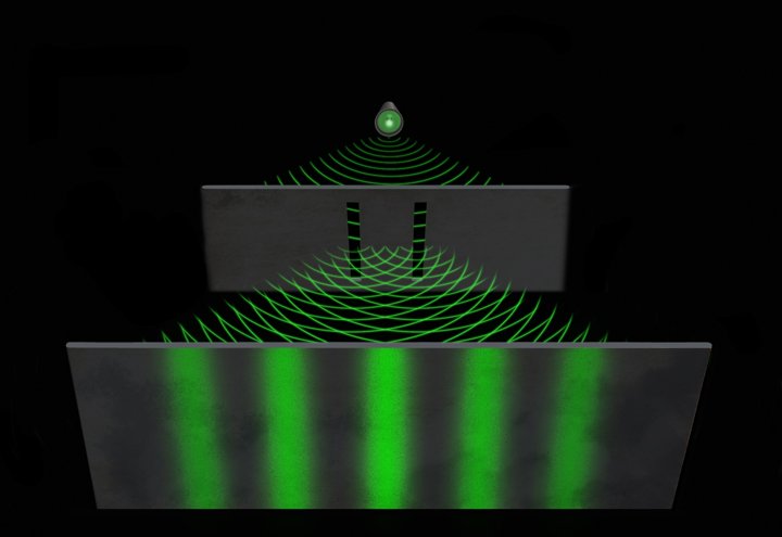 Cientistas estudam como a consciência pode afetar a matéria em famoso  experimento quântico, pesquisa, física quântica, dupla fenda